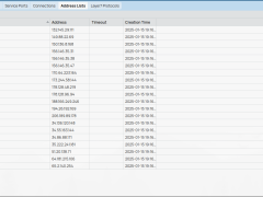 Mikrotik accesslist for blocking bruteforce ip on the RAW firewall