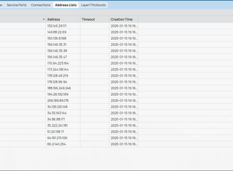 Mikrotik accesslist for blocking bruteforce ip on the RAW firewall